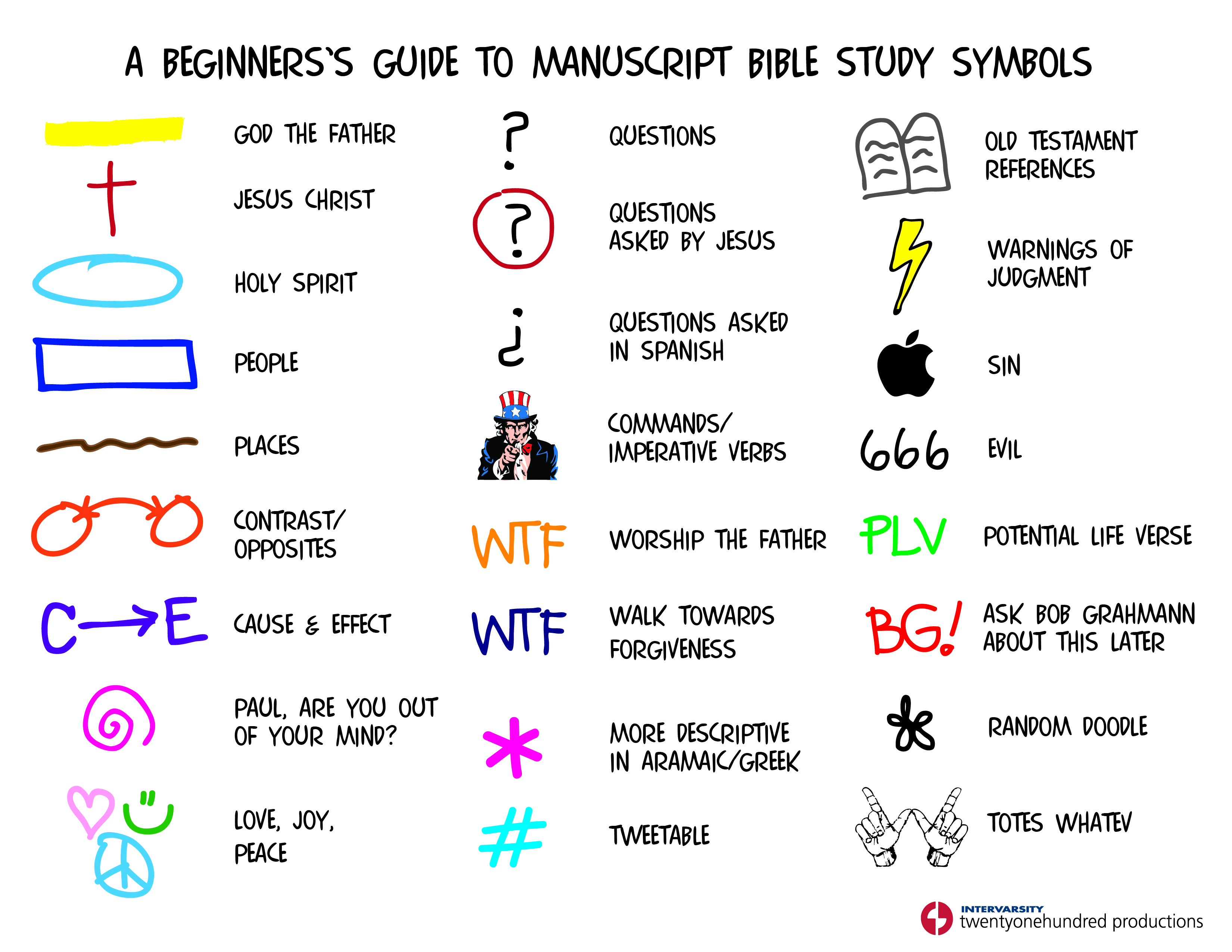 Inductive Bible Study Marking Symbols